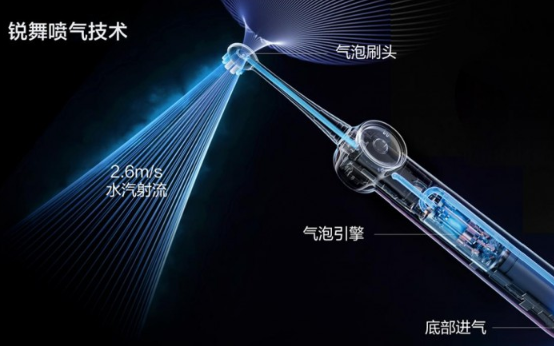 七夕送礼榜单：2026电动牙刷怎么选？牙龈敏感人群看这篇